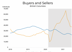 BCREA Buyers and Sellers