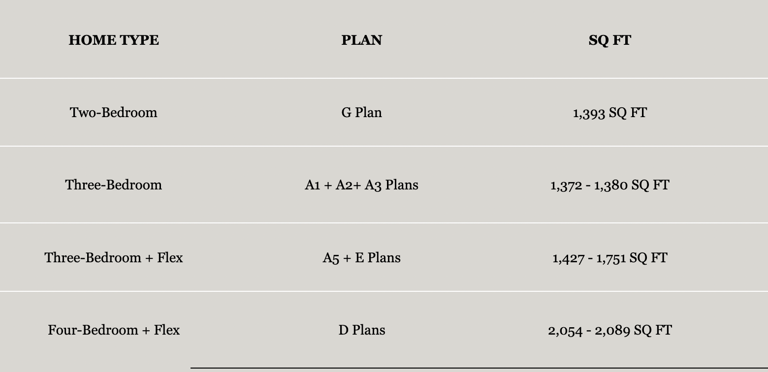 Baycrest West is back on Burke Mountain West Coast Ivana BlogWest